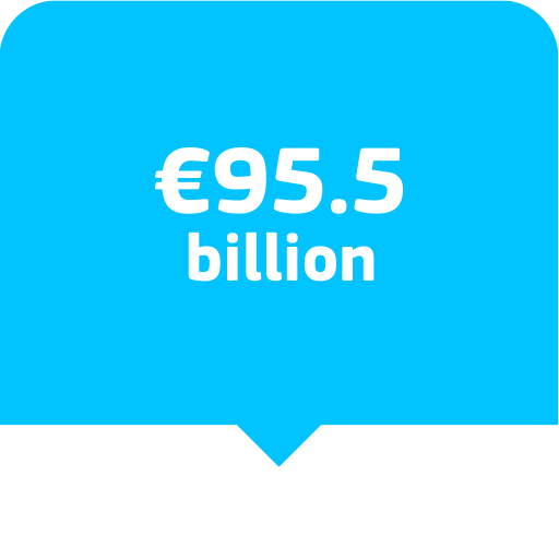 figure 95.5 billion euros