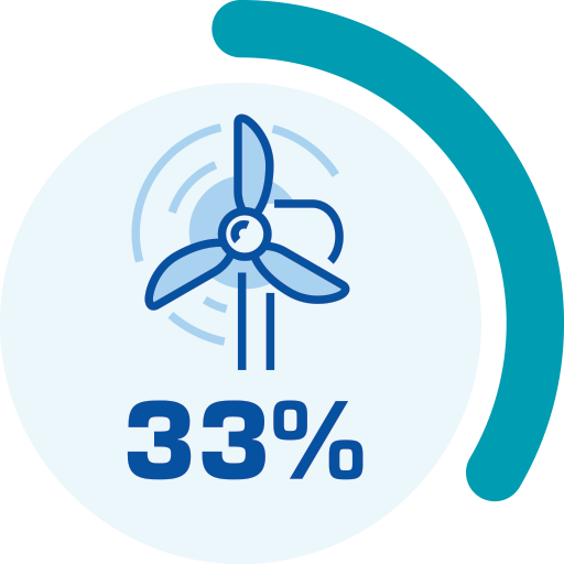 wind turbine with figure 33%