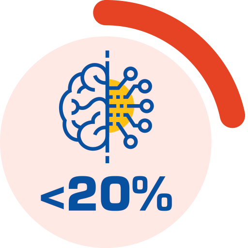 brain, icb with figure less than 20%