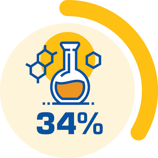 STEM illustration with figure 34%