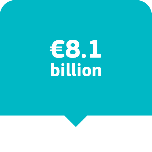 figure 8.1 bilion euros