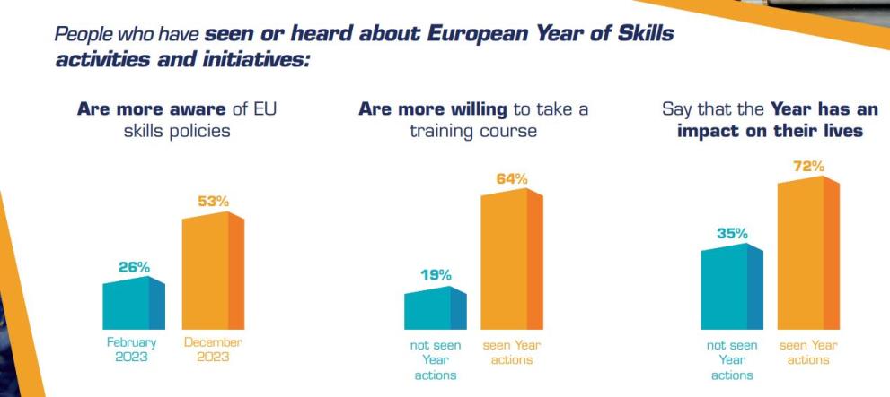 European Year of Skills survey results - image 1